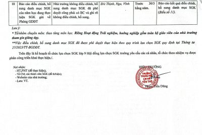 HỒ SƠ LỰA CHỌN SGK LỚP 9