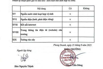 cÔNG KHAI CÁC BIỂU MẪU THEO THÔNG TƯ 09/2024 – BDGĐT
