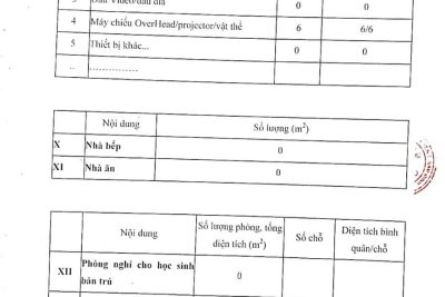 Công khai thông tin cơ sở vật chất của trường THCS Yên Thọ năm học 2021-2022